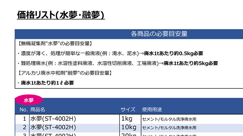価格リスト(水夢・融夢・補助商品)